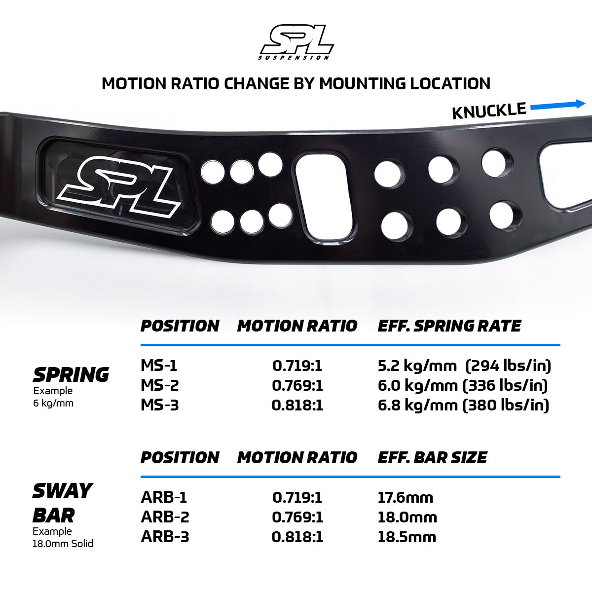 SPL Parts Titanium Rear Lower Control Arms - 2017-2020 Toyota 86 (ZN6) SPL RLL FRS