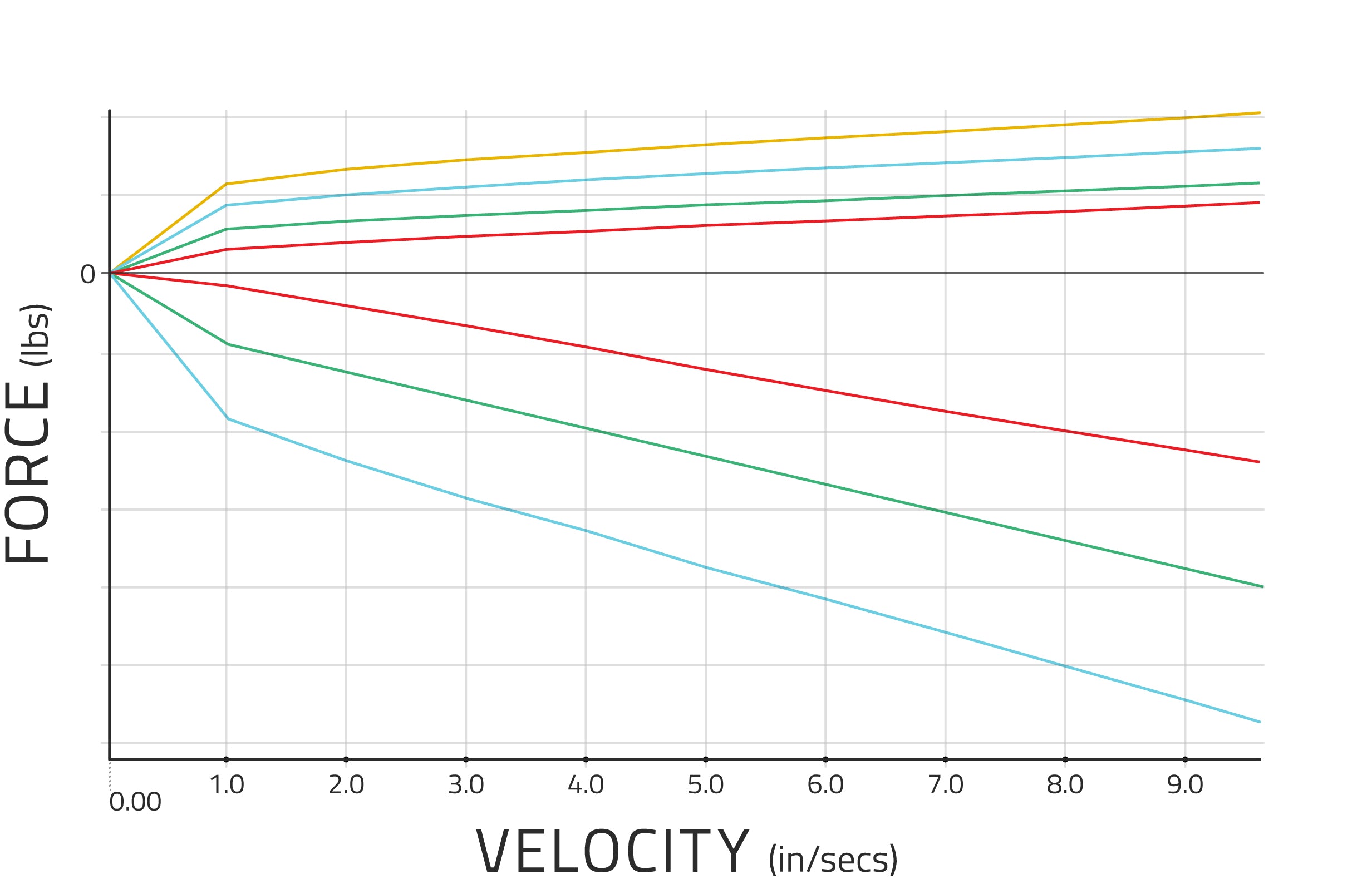 Stance XR2 Coilovers for 1999-2006 BMW 3 Series RWD (E46)