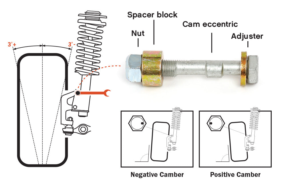 H&R Alignment Camber Adjusting Eccentric Bolt for 1988-1991 Audi 90 FWD (B3) TC114