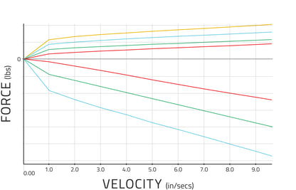 Stance XR2 Coilovers for 1999-2006 BMW 3 Series RWD (E46)