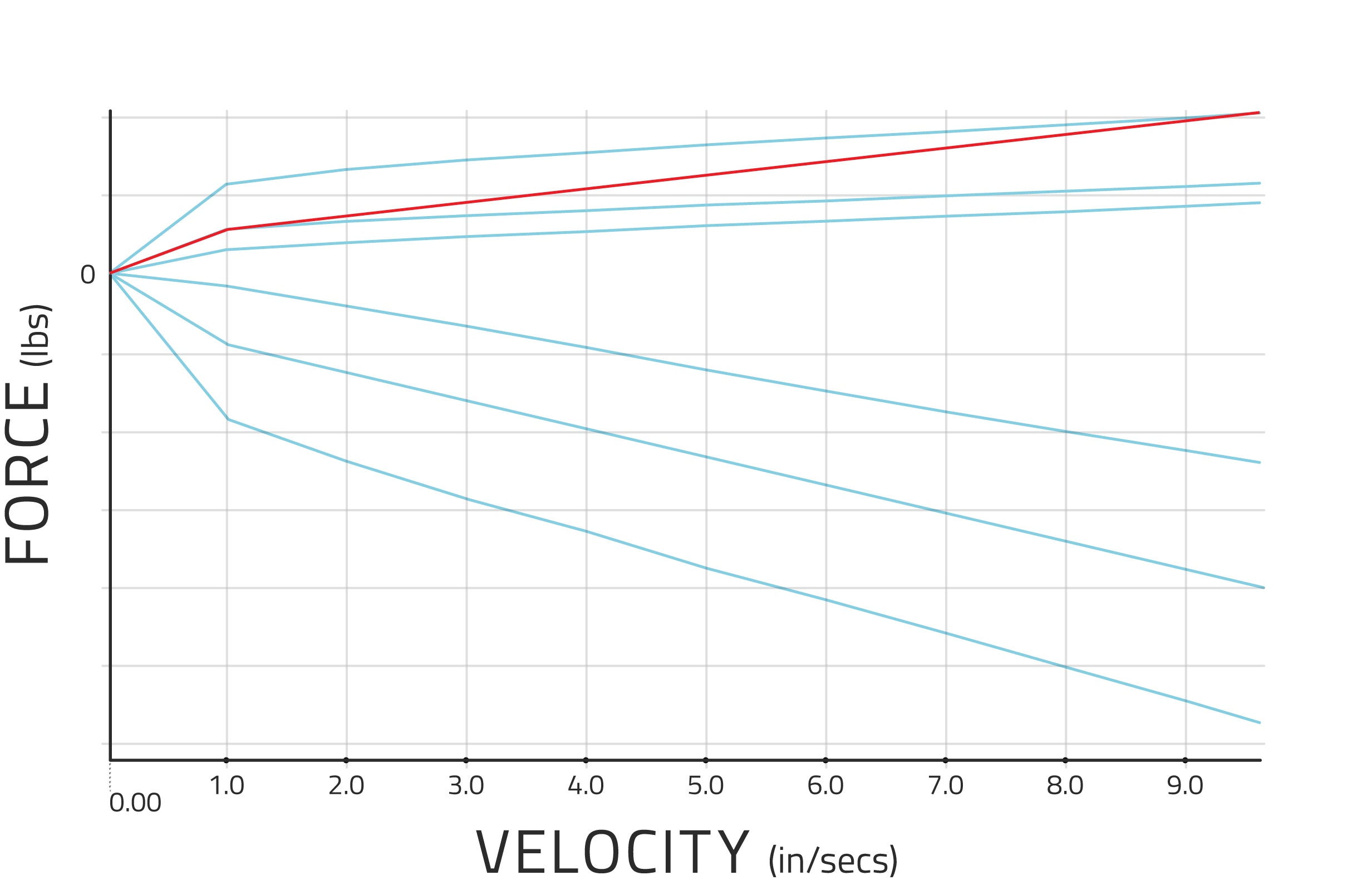 Stance XR3 Coilovers (True Rear) for 2003-2007 Infiniti G35 RWD (V35)