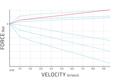 Stance XR3 Coilovers for 1999-2006 BMW 3 Series RWD (E46)