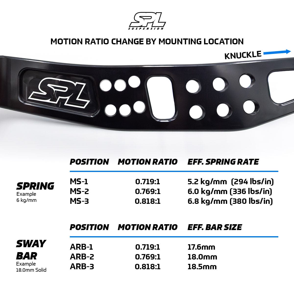 SPL Parts Titanium Rear Lower Control Arms - 2013-2020 Subaru BRZ (ZC6) SPL RLL FRS