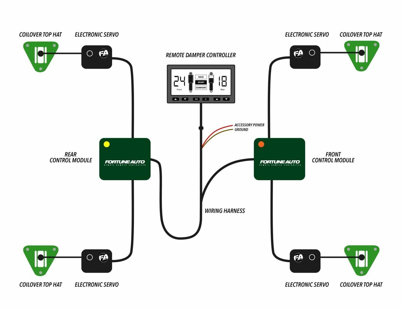 Fortune Auto Remote Damper Controller