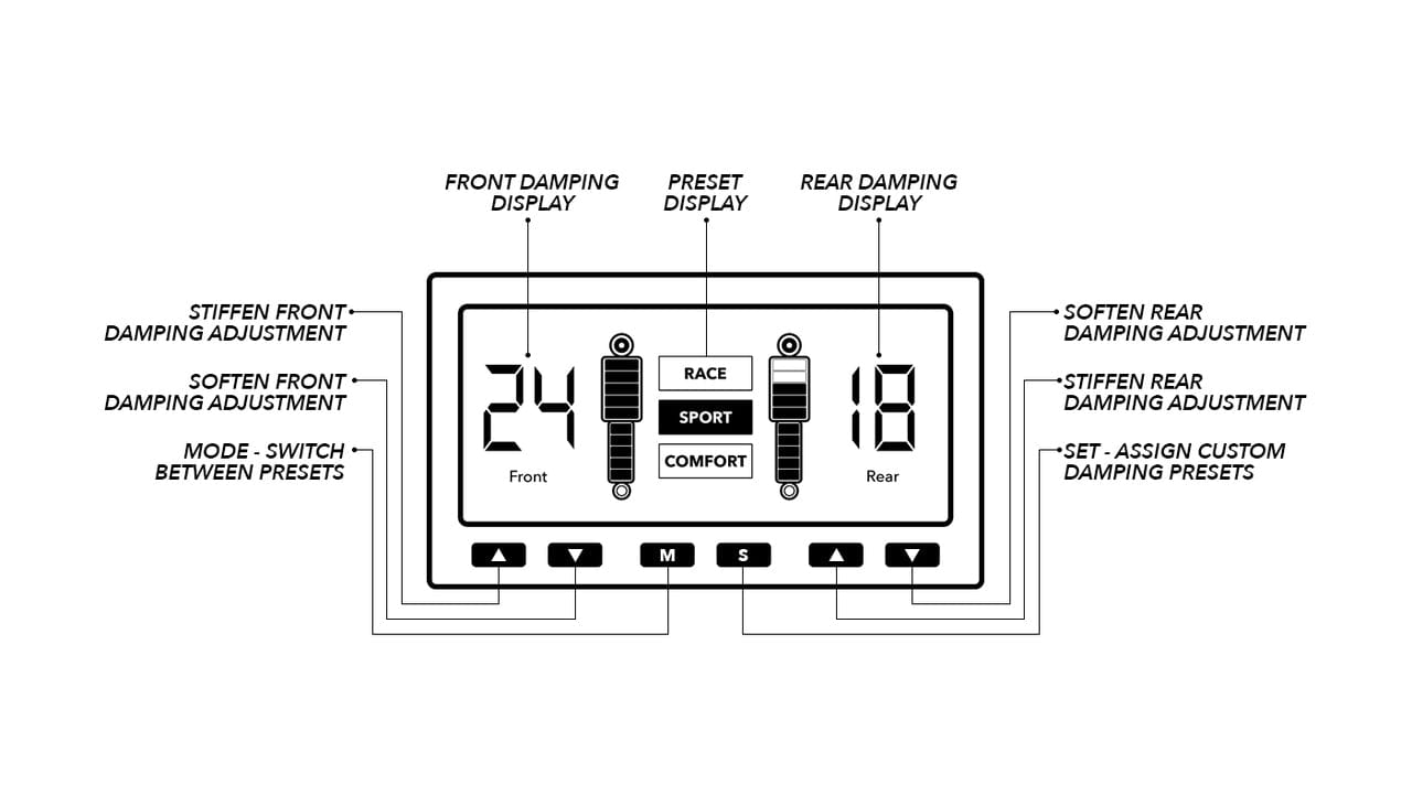 Fortune Auto Remote Damper Controller