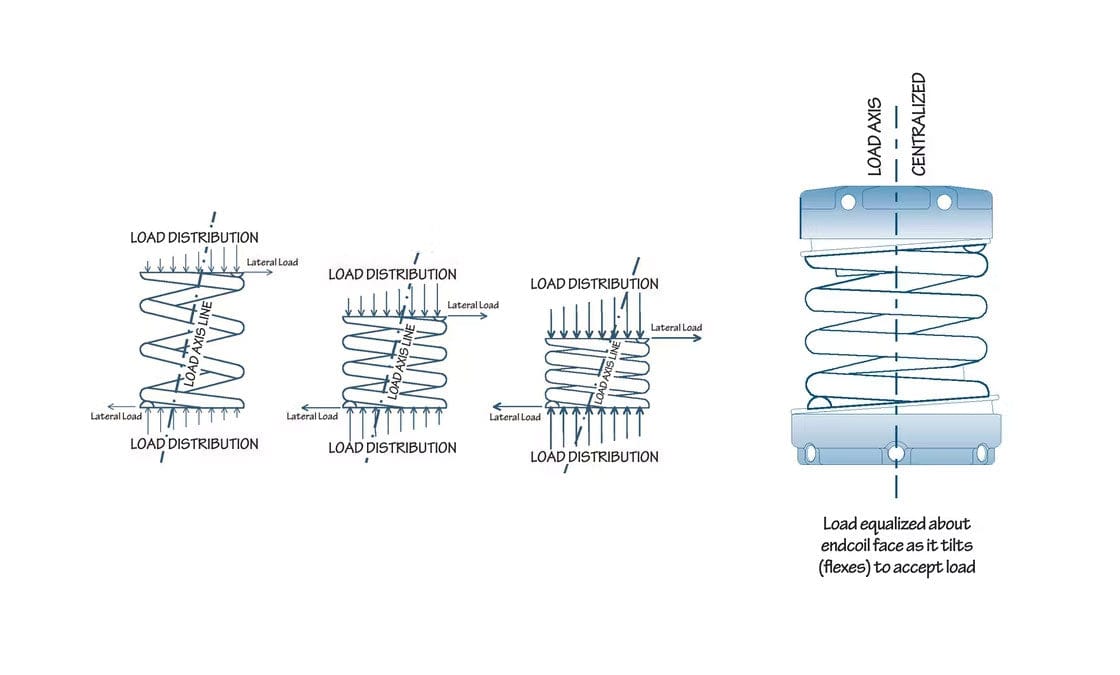 Hyperco Hydraulic Spring Perch – SPRINGRATES®