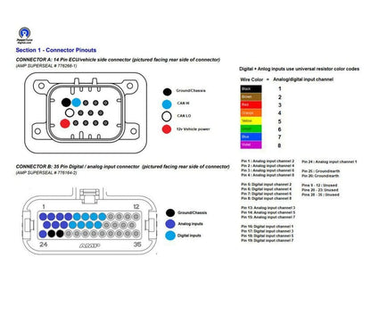 Powertune Replacement CAN I/O Extender CANIO